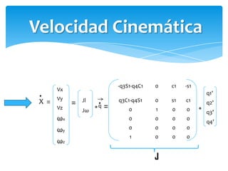 Velocidad Cinemática

                              -q3S1-q4C1   0   c1   -s1
       Vx
 .                                                            q1’
 X =   Vy
            =   Jl       .=
                         q
                              q3C1-q4S1    0   s1   c1
                                                          *   q2’
       Vz       Jω   *            0        1   0    0         q3’
       ωx                         0        0   0    0
                                                              q4’
       ωy                         0        0   0    0
                                  1        0   0    0
       ωz

                                           J
 