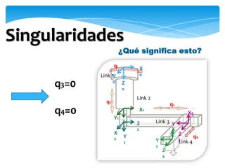 Singularidades
                        ¿Qué significa esto?
                   q1
                                 X
            Link 1Y              o

     q3=0          o    Z
                        o

                             Link 2
              q2                              q3
     q4=0                        X1
                                                       X3
                   Y1
                        Z1   Z        Link 3 Y
                             2               X
                                             3
                   X                          4    Z
                   2     Y                                q4
                         2            Y            3
                                                   Link 4
                                      3
                                          Z
                                          4
 