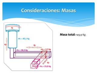 Consideraciones: Masas


     q1

                                              Masa total: 149,9 Kg
           m1 = 85,1 Kg

q2                        q3

          m2 = 38,3 Kg          m3 = 2,7 Kg




                                      q4
                               m4 = 23,8 Kg
 