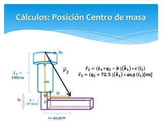 Cálculos: Posición Centro de masa


                  Xo
            Zo




       cm

                 X1
q2
       Z1


            c= 40,9cm
 