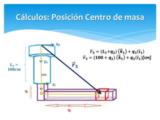 Cálculos: Posición Centro de masa

                      Xo



            Zo


       cm

                 X1
  q2
       Z1



                           q3
 
