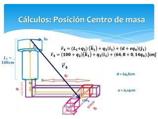 Cálculos: Posición Centro de masa

                Xo
          Zo




                     q3        d = 64,8cm
               X1

q2   Z1                        e = 0,14cm



                          q4
 