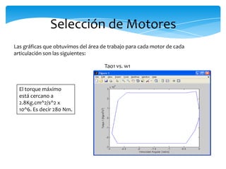 Selección de Motores
Las gráficas que obtuvimos del área de trabajo para cada motor de cada
articulación son las siguientes:

                                     Tao1 vs. w1



  El torque máximo
  está cercano a
  2.8Kg.cm^2/s^2 x
  10^6. Es decir 280 Nm.
 