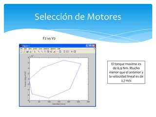Selección de Motores

 F2 vs V2




                   El torque maximo es
                    de 6,9 Nm. Mucho
                 menor que el anterior y
                 la velocidad lineal es de
                          2,7 m/s
 