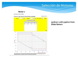 Selección de Motores
Motor 2




               537A132-1 with 539A122 from
               Globe Motors
 