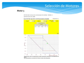 Selección de Motores
Motor 3
 