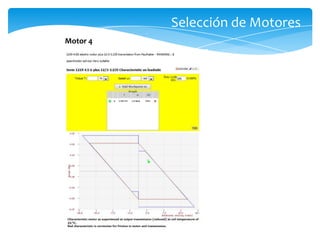 Selección de Motores
Motor 4
 