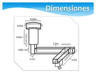 Dimensiones
0,10m



0,95m
 