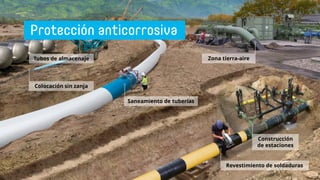 Tubos de almacenaje
Colocación sin zanja
Saneamiento de tuberías
Revestimiento de soldaduras
Construcción
de estaciones
Zona tierra-aire
 