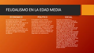 FEUDALISMO EN LA EDAD MEDIA
ECONOMICO
La economía feudal se fortaleció
por medio del proceso del
autoabastecimiento, dado que en el
terreno de cada feudo se podía
cultivar la tierra, criar ganado,
cazar y obtener los recursos
naturales que produce la tierra. La
economía feudal se desarrolló entre
el siglo X y el siglo XI en Europa
occidental
POLITICO
El feudalismo es el sistema
económico, político y social de la
Edad Media caracterizado por la
división de la sociedad en tres
grandes estamentos (nobleza, clero
y campesinado), siendo este último
el más abundante, trabajando la
tierras de los nobles y pagando una
parte de las cosechas a cambio de
seguridad y de subsistencia.
SOCIAL
Durante el feudalismo la
organización social se dividía en
tres grupos principales que debían
seguir las órdenes del rey. La
nobleza: estaba integrada por
aquellos que eran dueños de
grandes extensiones de tierras que
habían ganado como producto de
sus trabajos militares y de
seguridad. El clero: estaba formado
por los representantes de la iglesia
católica quienes se encargaban de
los asuntos religiosos y de regir el
comportamiento de las personas.
Los siervos: era el grupo social más
pobre donde se agrupaban los
encargados, los campesinos y todos
aquellos que debían cultivar las
tierras, criar animales y hacer
trabajos artesanales. El rey, por su
parte, estaba por encima de estos
grupos sociale
 