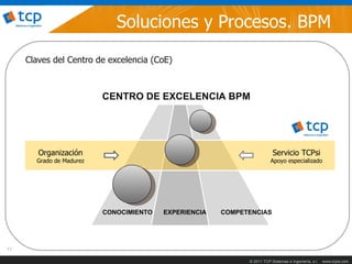 Soluciones y Procesos. BPM
     Claves del Centro de excelencia (CoE)



                          CENTRO DE EXCELENCIA BPM




        Organización                                                     Servicio TCPsi
       Grado de Madurez                                                 Apoyo especializado




                          CONOCIMIENTO   EXPERIENCIA   COMPETENCIAS




11

                                                             © 2011 TCP Sistemas e Ingeniería, s.l.   www.tcpsi.com
 