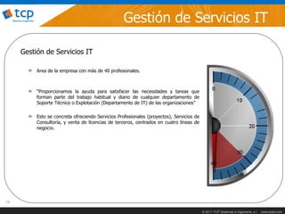 Gestión de Servicios IT

     Gestión de Servicios IT

          Area de la empresa con más de 40 profesionales.



          “Proporcionamos la ayuda para satisfacer las necesidades y tareas que
          forman parte del trabajo habitual y diario de cualquier departamento de
          Soporte Técnico o Explotación (Departamento de IT) de las organizaciones”

          Esto se concreta ofreciendo Servicios Profesionales (proyectos), Servicios de
          Consultoría, y venta de licencias de terceros, centrados en cuatro líneas de
          negocio.




18

                                                                                          © 2011 TCP Sistemas e Ingeniería, s.l.   www.tcpsi.com
 