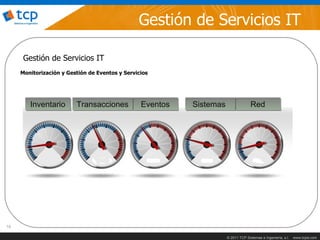 Gestión de Servicios IT

      Gestión de Servicios IT
     Monitorización y Gestión de Eventos y Servicios




        Inventario       Transacciones           Eventos   Sistemas                 Red




19

                                                                      © 2011 TCP Sistemas e Ingeniería, s.l.   www.tcpsi.com
 