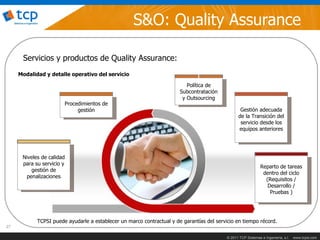 S&O: Quality Assurance

      Servicios y productos de Quality Assurance:
     Modalidad y detalle operativo del servicio
                                                                              I
                                                                          Política de
                                                                       Subcontratación
                                                                        y Outsourcing
                       Procedimientos de
                            gestión                                                                Gestión adecuada
                                                                                                  de la Transición del
                                                                                                   servicio desde los
                                                                                                  equipos anteriores




      Niveles de calidad
      para su servicio y
                                                                                                               Reparto de tareas
         gestión de
                                                                                                                dentro del ciclo
       penalizaciones
                                                                                                                 (Requisitos /
                                                                                                                  Desarrollo /
                                                                                                                   Pruebas )




            TCPSI puede ayudarle a establecer un marco contractual y de garantías del servicio en tiempo récord.
27

                                                                                           © 2011 TCP Sistemas e Ingeniería, s.l.   www.tcpsi.com
 