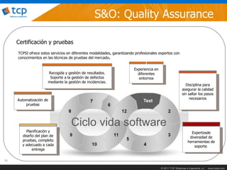 S&O: Quality Assurance

     Certificación y pruebas
     TCPSI ofrece estos servicios en diferentes modalidades, garantizando profesionales expertos con
     conocimientos en las técnicas de pruebas del mercado.
                                                                               I
                                                                         Experiencia en
                      Recogida y gestión de resultados.                    diferentes
                       Soporte a la gestión de defectos                    entornos
                      mediante la gestión de incidencias.
                                                                                                              Disciplina para
                                                                                                            asegurar la calidad
                                                                                                            sin saltar los pasos
     Automatización de                                                                                           necesarios
         pruebas




                                    Ciclo vida software
         Planificación y                                                                                           Expertosde
       diseño del plan de                                                                                         diversidad de
       pruebas, completo                                                                                         herramientas de
       y adecuado a cada                                                                                             soporte
            entrega

30

                                                                                          © 2011 TCP Sistemas e Ingeniería, s.l.   www.tcpsi.com
 