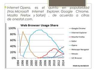  Internet Opera, es el quinto en popularidad
(tras Microsoft Internet Explorer, Google Chrome,
Mozilla Firefox y Safari) , de acuerdo a cifras
de onestat.com.
 