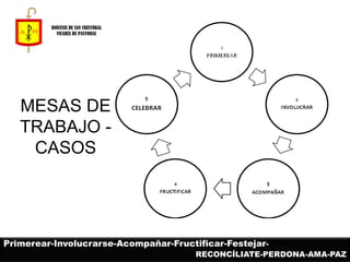 DIÓCESIS DE SAN CRISTÓBAL 
VICARÍA DE PASTORAL 
Primerear-Involucrarse-Acompañar-Fructificar-Festejar- 
RECONCÍLIATE-PERDONA-AMA-PAZ 
MESAS DE TRABAJO - CASOS  