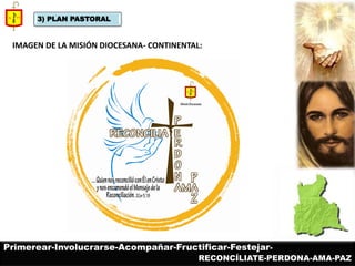 3) PLAN PASTORAL 
IMAGEN DE LA MISIÓN DIOCESANA- CONTINENTAL: 
Primerear-Involucrarse-Acompañar-Fructificar-Festejar- 
RECONCÍLIATE-PERDONA-AMA-PAZ  