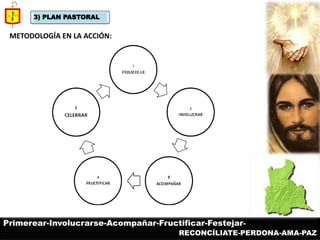 3) PLAN PASTORAL 
METODOLOGÍA EN LA ACCIÓN: 
Primerear-Involucrarse-Acompañar-Fructificar-Festejar- 
RECONCÍLIATE-PERDONA-AMA-PAZ  