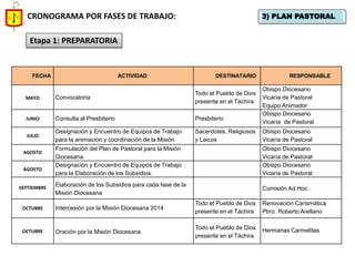 3) PLAN PASTORAL 
CRONOGRAMA POR FASES DE TRABAJO: 
Etapa 1: PREPARATORIA 
FECHA 
ACTIVIDAD 
DESTINATARIO 
RESPONSABLE 
MAYO 
Convocatoria 
Todo el Pueblo de Dios presente en el Táchira 
Obispo Diocesano 
Vicaría de Pastoral 
Equipo Animador 
JUNIO 
Consulta al Presbiterio 
Presbiterio 
Obispo Diocesano 
Vicaría de Pastoral 
JULIO 
Designación y Encuentro de Equipos de Trabajo para la animación y coordinación de la Misión 
Sacerdotes, Religiosos y Laicos 
Obispo Diocesano 
Vicaría de Pastoral 
AGOSTO 
Formulación del Plan de Pastoral para la Misión Diocesana 
Obispo Diocesano 
Vicaría de Pastoral 
AGOSTO 
Designación y Encuentro de Equipos de Trabajo para la Elaboración de los Subsidios. 
Obispo Diocesano 
Vicaría de Pastoral 
SEPTIEMBRE 
Elaboración de los Subsidios para cada fase de la Misión Diocesana 
Comisión Ad Hoc 
OCTUBRE 
Intercesión por la Misión Diocesana 2014 
Todo el Pueblo de Dios presente en el Táchira 
Renovación Carismática 
Pbro. Roberto Arellano 
OCTUBRE 
Oración por la Misión Diocesana 
Todo el Pueblo de Dios presente en el Táchira 
Hermanas Carmelitas  