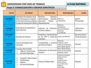 3) PLAN PASTORAL 
CRONOGRAMA POR FASES DE TRABAJO: 
Etapa 3: EVANGELIZACIÓN A GRUPOS ESPECÍFICOS 
FECHA 
ACTIVIDAD 
DESTINATARIO 
RESPONSABLE 
LUGAR 
OCTUBRE 
1 - 3 
Celebración de apertura de la Misión Diocesana en Institutos de Educación Primaria y Básica 
Entrega de material de la Misión 
Personal Directivo, Administrativo, Docente, Alumnado, Padres y Representantes. 
Párrocos 
Catequistas 
Iglesias Parroquiales 
OCTUBRE 
6 - 10 
Desarrollo de la Campaña en cada Institución 
Institutos de Educación Primaria y Básica 
Párrocos 
Catequistas 
Personal Directivo 
Docentes 
Luis Méndez 
Instituciones Educativa 
OCTUBRE 
11 
Asamblea de Pastoral 
Presbiterio, representantes de los CPP e instancias eclesiales 
Vicaría de Pastoral 
Seminario Santo Tomás de Aquino 
OCTUBRE 
10 - 11 
Toma de los Espacios de Transporte 
Transportistas y Usuarios del Servicio Público 
Párrocos 
Pastoral Juvenil 
Pastoral Universitaria 
Pbro. Delvis García 
Diócesis 
OCTUBRE 
12 - 18 
Campaña:¡Reconcíliate! Talleres, Conferencias Acciones Pastorales 
Instituciones de Educación Superior 
Pbro. Sergio Suárez 
Pastoral Universitaria 
Pastoral Juvenil 
Diócesis 
OCTUBRE 
19 – 25 Campaña: ¡Reconcíliate! Conferencias. Talleres Acciones Pastorales 
Gremios Profesionales 
Pastoral Universitaria 
Pastoral Juvenil 
CODILAI 
Haydee Useche 
Marlon Moreno 
Jesús María Ortiz. 
Párrocos 
CPP y CEP 
Diócesis  
