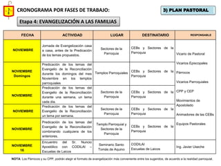 3) PLAN PASTORAL 
CRONOGRAMA POR FASES DE TRABAJO: 
Etapa 4: EVANGELIZACIÓN A LAS FAMILIAS 
FECHA 
ACTIVIDAD 
LUGAR 
DESTINATARIO 
RESPONSABLE 
NOVIEMBRE 
Jornada de Evangelización casa a casa, antes de la Predicación de los temas propuestos. 
Sectores de la Parroquia 
CEBs y Sectores de la Parroquia 
Vicario de Pastoral 
Vicarios Episcopales 
Párrocos 
Vicarios Parroquiales 
CPP y CEP 
Movimientos de Apostolado 
Animadores de las CEBs 
Equipos Pastorales 
NOVIEMBRE 
Domingos 
Predicación de los temas del Evangelio de la Reconciliación durante los domingos del mes Noviembre en los templos parroquiales 
Templos Parroquiales 
CEBs y Sectores de la Parroquia 
NOVIEMBRE 
Predicación de los temas del Evangelio de la Reconciliación durante una semana, un tema cada día. 
Sectores de la Parroquia 
CEBs y Sectores de la Parroquia 
NOVIEMBRE 
Predicación de los temas del Evangelio de la Reconciliación un tema por semana. 
Sectores de la Parroquia 
CEBs y Sectores de la Parroquia 
NOVIEMBRE 
Predicación de los temas del Evangelio de la Reconciliación combinando cualquiera de los anteriores. 
Templo Parroquial y Sectores de la Parroquia 
CEBs y Sectores de la Parroquia 
NOVIEMBRE 
16 
Encuentro del Sr. Nuncio Apostólico con CODILAI – Escuelas de Laicos 
Seminario Santo Tomás de Aquino 
CODILAI 
Escuelas de Laicos 
Ing. Javier Useche 
NOTA: Los Párrocos y su CPP, podrán elegir el formato de evangelización más conveniente entre los sugeridos, de acuerdo a la realidad parroquial.  