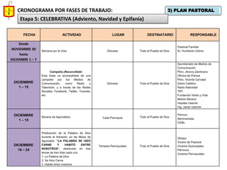 3) PLAN PASTORAL 
CRONOGRAMA POR FASES DE TRABAJO: 
Etapa 5: CELEBRATIVA (Adviento, Navidad y Epifanía) 
FECHA 
ACTIVIDAD 
LUGAR 
DESTINATARIO 
RESPONSABLE 
Desde 
NOVIEMBRE 30 
hasta 
DICIEMBRE 1 – 7 
Semana por la Vida 
Diócesis 
Todo el Pueblo de Dios 
Pastoral Familiar 
Sr. Humberto Urbina 
DICIEMBRE 
1 – 15 
Campaña:¡Reconcíliate! 
Esta frase va acompañada de una campaña por los Medios de Comunicación, como Radio y Televisión, y a través de las Redes Sociales: Facebook, Twitter, Youtube, etc. 
Diócesis 
Todo el Pueblo de Dios 
Secretariado de Medios de Comunicación 
Pbro. Jhonny Zambrano 
Oficina de Prensa 
Pbro. Vicente Carvajal 
Diario Católico 
Radio Natividad 
TRT 
Fundación Verbo y Vida 
Marlon Moreno 
Haydee Useche 
Ing. Javier Useche 
DICIEMBRE 
1 – 15 
Novena de Aguinaldos 
Cada Parroquia 
Todo el Pueblo de Dios 
Párroco 
Seminaristas 
CEBs 
DICIEMBRE 
16 – 24 
Predicación de la Palabra de Dios durante el Adviento, en las Misas de Aguinaldo: “LA PALABRA SE HIZO CARNE Y HABITÓ ENTRE NOSOTROS”, distribuido en tres temas de tres días cada uno: 
1. La Palabra de Dios 
2. Se Hizo Carne 
3. Habitó entre nosotros 
Templos Parroquiales 
Todo el Pueblo de Dios 
Obispo 
Vicario de Pastoral 
Vicarios Episcopales 
Párrocos 
Vicarios Parroquiales  