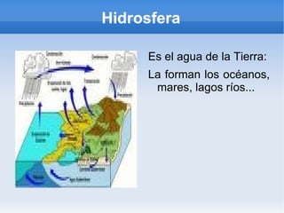Formada por oxígeno,CO2, nitrógeno y otros gases. </li></ul>