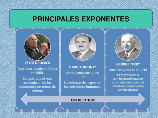Presentación de la teoria neoclasica de la Administración