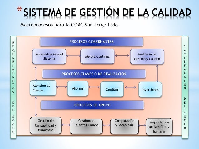 Diseño De Un Sistema De Calidad Uveg