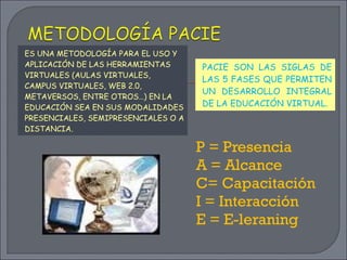 ES UNA METODOLOGÍA PARA EL USO Y APLICACIÓN DE LAS HERRAMIENTAS VIRTUALES (AULAS VIRTUALES, CAMPUS VIRTUALES, WEB 2.0, METAVERSOS, ENTRE OTROS…) EN LA EDUCACIÓN SEA EN SUS MODALIDADES PRESENCIALES, SEMIPRESENCIALES O A DISTANCIA. PACIE SON LAS SIGLAS DE LAS 5 FASES QUE PERMITEN UN DESARROLLO INTEGRAL DE LA EDUCACIÓN VIRTUAL. P = Presencia  A = Alcance  C= Capacitación  I = Interacción  E = E-leraning 