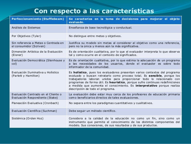 Presentación del cuadro comparativo del perfeccionismo