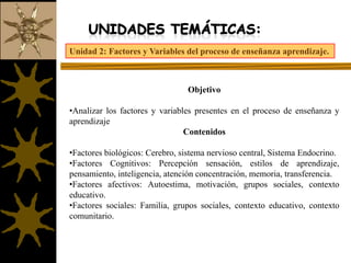 Valorar las funciones de la psicología de la educación y su importancia en relación al docente, el estudiante, la comunidad y el proceso enseñanza aprendizaje .Contenido: Historia de la Psicología de la Educación. Teóricos que integran esta ciencia y sus postulados. Relación con la pedagogía, enseñanza, aprendizaje, formación e instrucción. Funciones de la Psicología de la educación. 