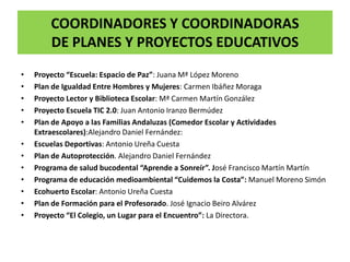 COORDINADORES Y COORDINADORAS
DE PLANES Y PROYECTOS EDUCATIVOS
• Proyecto “Escuela: Espacio de Paz”: Juana Mª López Moreno
• Plan de Igualdad Entre Hombres y Mujeres: Carmen Ibáñez Moraga
• Proyecto Lector y Biblioteca Escolar: Mª Carmen Martín González
• Proyecto Escuela TIC 2.0: Juan Antonio Iranzo Bermúdez
• Plan de Apoyo a las Familias Andaluzas (Comedor Escolar y Actividades
Extraescolares):Alejandro Daniel Fernández:
• Escuelas Deportivas: Antonio Ureña Cuesta
• Plan de Autoprotección. Alejandro Daniel Fernández
• Programa de salud bucodental “Aprende a Sonreír”. José Francisco Martín Martín
• Programa de educación medioambiental “Cuidemos la Costa”: Manuel Moreno Simón
• Ecohuerto Escolar: Antonio Ureña Cuesta
• Plan de Formación para el Profesorado. José Ignacio Beiro Alvárez
• Proyecto “El Colegio, un Lugar para el Encuentro”: La Directora.
 