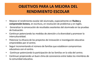 OBJETIVOS PARA LA MEJORA DEL
RENDIMIENTO ESCOLAR
• Mejorar el rendimiento escolar del alumnado, especialmente en fluidez y
comprensión lectora, en escritura, en resolución de problemas y en Inglés.
• Generalizar la consecución de resultados excelentes del alumnado en las pruebas
de Evaluación.
• Continuar potenciando las medidas de atención a la diversidad y promover la
interculturalidad.
• Potenciar la eficacia de los proyectos de innovación e investigación educativa
emprendidos por el centro.
• Seguir incrementando el número de familias que establecen compromisos
educativos con el centro.
• Continuar potenciando la participación de las familias en la vida del centro.
• Continuar propiciando un buen clima de convivencia entre todos los miembros de
la comunidad educativa.
 