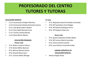 PROFESORADO DEL CENTRO
TUTORES Y TUTORAS
EDUCACIÓN INFANTIL
• 3 a A: Encarnación Andújar Martínez
• 3 a B: Encarnación Natalia Almendros García
• 4 a A: José Ignacio Beiro Alvárez
• 4 a B: Elisa Isabel Morente Cano
• 5 a A: Cristina Jiménez Benito
• 5 a B: Olivia Martín Molina
EDUCACIÓN PRIMARIA
Primer ciclo
• 1º A: Beatriz Lacárcel Urbano
• 1º B: Noelia Millán Beamud
• 2º A: Manuel Moreno Simón
• 2º B: Eduardo Novo Cano
• 2º C: Carmen Ibáñez Moraga
2º ciclo
• 3º A: Alejandro Daniel Fernández Fernández
• 3º B: Mª Auxiliadora Cenit Melgar
• 4º A: Mª Dolores Rodríguez Férriz
• 4º B: Mª Eugenia Cobo Lara
Tercer ciclo
• 5º A: Ignacio Sebastián Pendón Nebro
• 5º B: Mª Carmen Martín González
• 6º A: Elena Castrillo Castrillo
• 6º B: Juan Antonio Iranzo Bermúdez
UNIDAD ESPECÍFICA DE
EDUCACIÓN ESPECIAL
• Helena Aragón Rubia
 