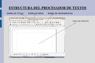 ESTRUCTURA DEL PROCESADOR DE TEXTOS
BARRA DE TÍTULO BARRA DE MENÚ BARRA DE HERRAMIENTAS
ZONA DE EDICIÓN
 