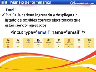 Manejo de formularios
  Email
✓Evalúa la cadena ingresada y despliega un
 listado de posibles correos electrónicos que
 están siendo ingresados
     <input type="email" name="email" />
 
