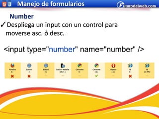 Manejo de formularios
  Number
✓Despliega un input con un control para
 moverse asc. ó desc.

 <input type="number" name="number" />
 
