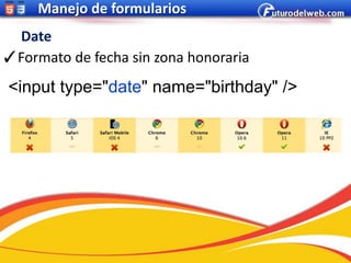 Manejo de formularios
 Date
✓Formato de fecha sin zona honoraria
<input type="date" name="birthday" />
 