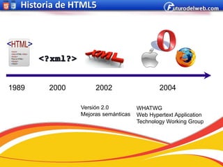 Historia de HTML5




1989    2000        2002                    2004

               Versión 2.0          WHATWG
               Mejoras semánticas   Web Hypertext Application
                                    Technology Working Group
 