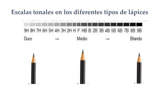 Escalas tonales en los diferentes tipos de lápices
 