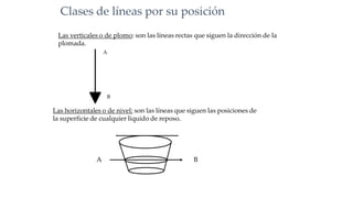 Clases de líneas por su posición
Las verticales o de plomo: son las líneas rectas que siguen la dirección de la
plomada.
A
B
Las horizontales o de nivel: son las líneas que siguen las posiciones de
la superficie de cualquier liquido de reposo.
A B
 