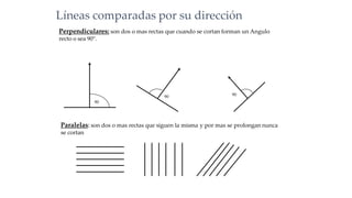 Líneas comparadas por su dirección
Perpendiculares: son dos o mas rectas que cuando se cortan forman un Angulo
recto o sea 90°.
90
90 90
Paralelas: son dos o mas rectas que siguen la misma y por mas se prolongan nunca
se cortan
 