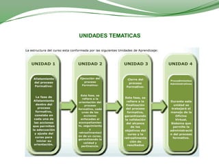 UNIDADES TEMATICAS
 