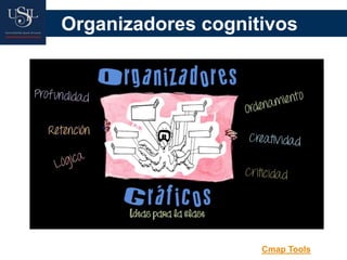 Organizadores cognitivos
Cmap Tools
