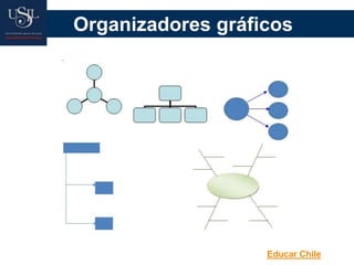 Organizadores gráficos
Educar Chile