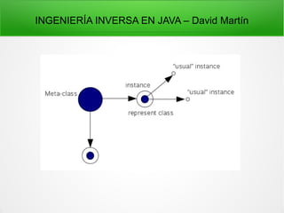 INGENIERÍA INVERSA EN JAVA – David Martín
 
