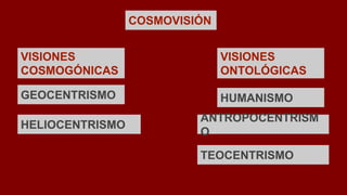 COSMOVISIÓN
VISIONES
COSMOGÓNICAS

VISIONES
ONTOLÓGICAS

GEOCENTRISMO

HUMANISMO

HELIOCENTRISMO

ANTROPOCENTRISM
O
TEOCENTRISMO

 