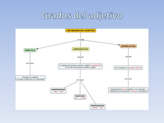 Marie es una chica bajita y muy
delgada.
 Su pelo, rojizo y rizado, siempre está
hecho un desastre. Tiene la cara
llena de pecas, los ojos azules y una
inmensa sonrisa siempre.
  Le encanta vestir con colores
chillones, aunque a veces no pegan
ni con cola. En invierno siempre lleva
un gorro verde de lana con un
enorme pompón porque dice que le
da suerte.
 Es alegre y muy nerviosa. Siempre
está haciendo algo., y si no hay nada
que hacer se lo inventa. Sus amigos
la quieren mucho porque siempre
está dispuesta a ayudar en lo que
sea. Aunque, a veces, es capaz de
poner nervioso a todo el mundo con
su hiperactividad.
 